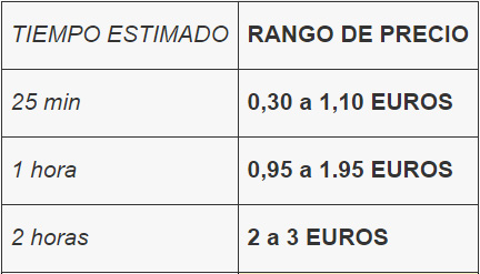 tabla precios zona azul estacionamiento regulado Huelva