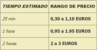 tabla precios zona azul estacionamiento regulado Lugo